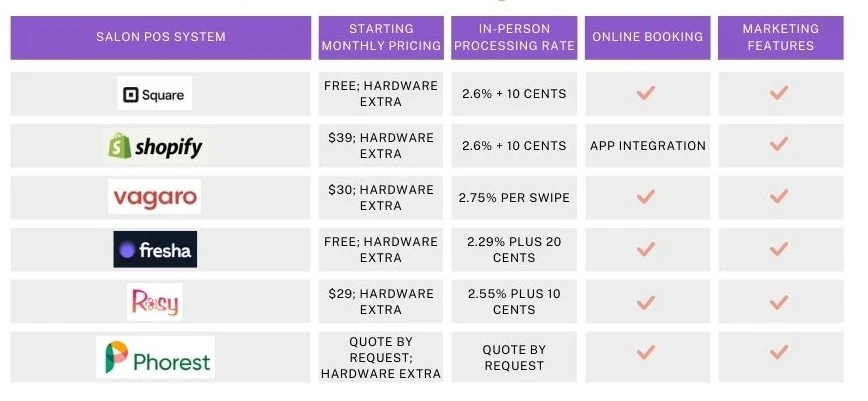 Purple comparison chart of six salon POS systems.