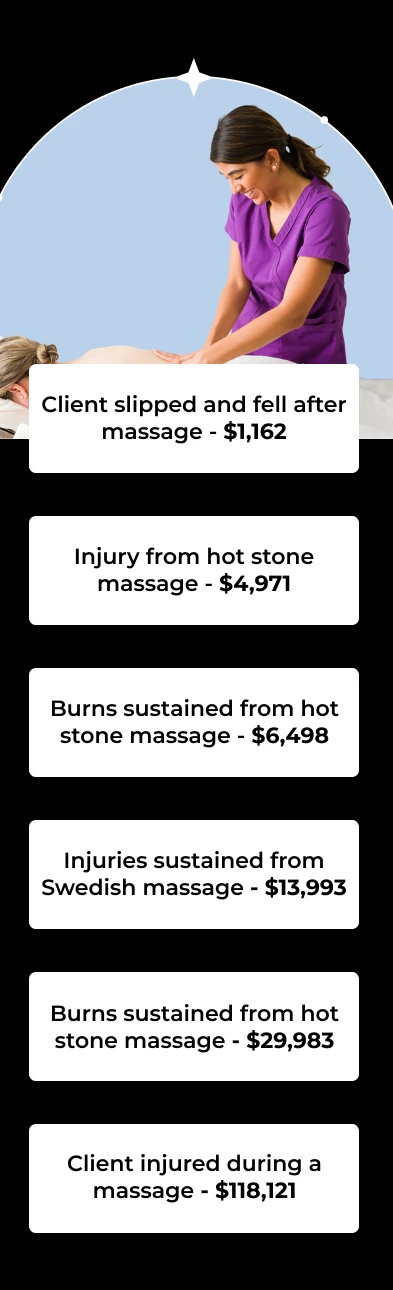 Client slipped and fell after massage - $1,162 Injury from hot stone massage - $4,971 Burns sustained from hot stone massage - $6,498 Injuries sustained from Swedish massage - $13,993 Burns sustained from hot stone massage - $29,983 Client injured during a massage - $118,121