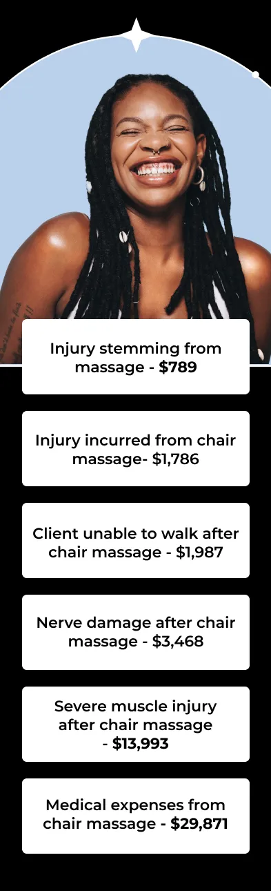 Injury stemming from massage - $789 Injury incurred from chair massage- $1,786 Client unable to walk after chair massage - $1,987 Nerve damage after chair massage - $3,468 Severe muscle injury after chair massage - $13,993 Medical expenses from chair massage - $29,871