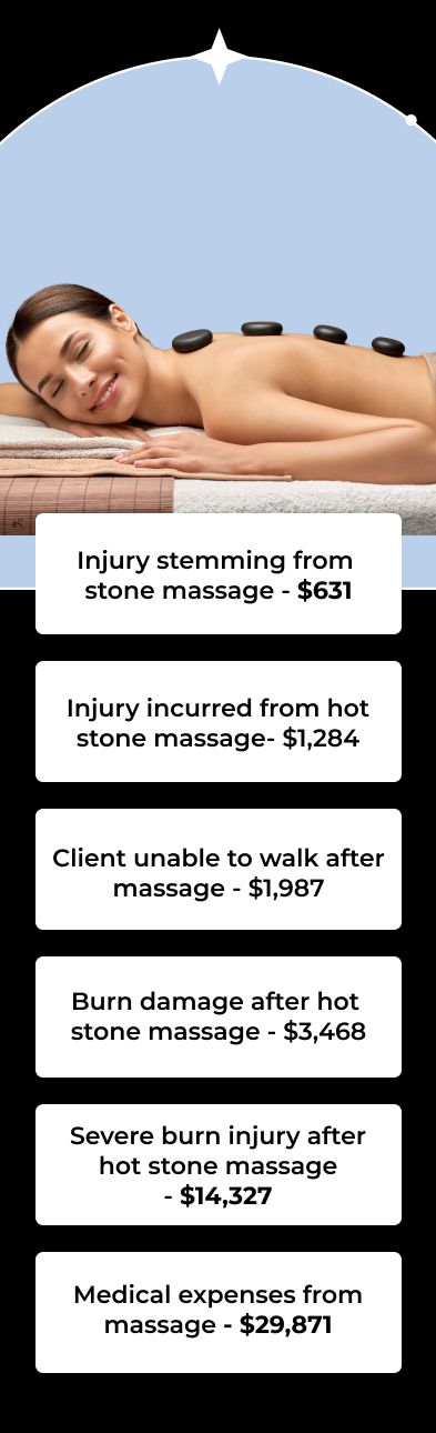 Injury stemming from stone massage - $631 Injury incurred from hot stone massage- $1,284 Client unable to walk after massage - $1,987 Burn damage after hot  stone massage - $3,468 Severe burn injury after hot stone massage - $14,327 Medical expenses from massage - $29,871