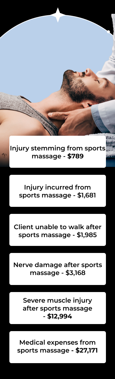 Injury stemming from sports massage - $789 Injury incurred from sports massage- $1,681 Client unable to walk after sports massage - $1,985 Nerve damage after sports massage - $3,168 Severe muscle injury after sports massage - $12,994 Medical expenses from sports massage - $27,171