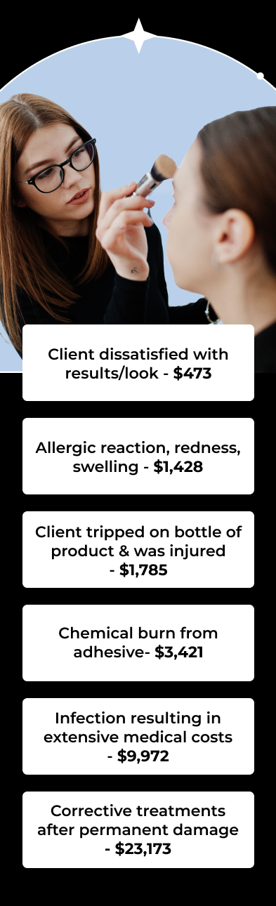 Client dissatisfied with results/look - $473 Allergic reaction, redness, swelling - $1,428 Client tripped on bottle of product & was injured - $1,785 Chemical burn from adhesive- $3,421 Infection resulting in extensive medical costs - $9,972 Corrective treatments after permanent damage - $23,173