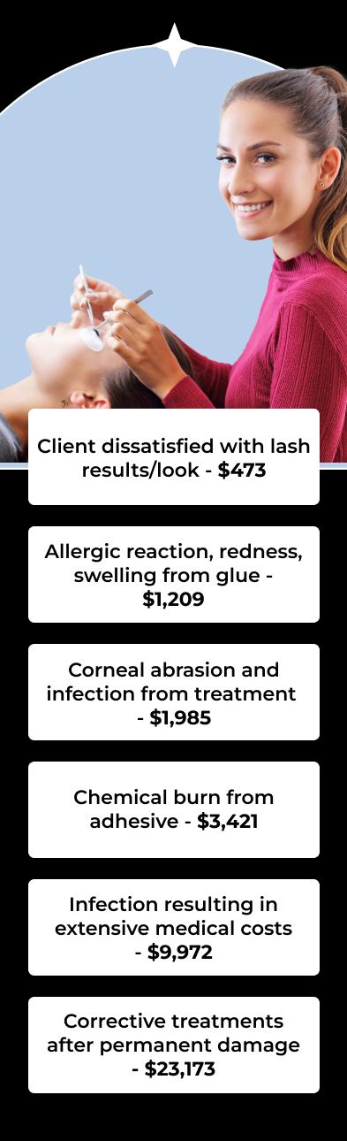 Client dissatisfied with lash results/look - $473 Allergic reaction, redness, swelling from glue - $1,209 Corneal abrasion and infection from treatment  - $1,985 Chemical burn from adhesive- $3,421 Infection resulting in extensive medical costs - $9,972 Corrective treatments after permanent damage - $23,173