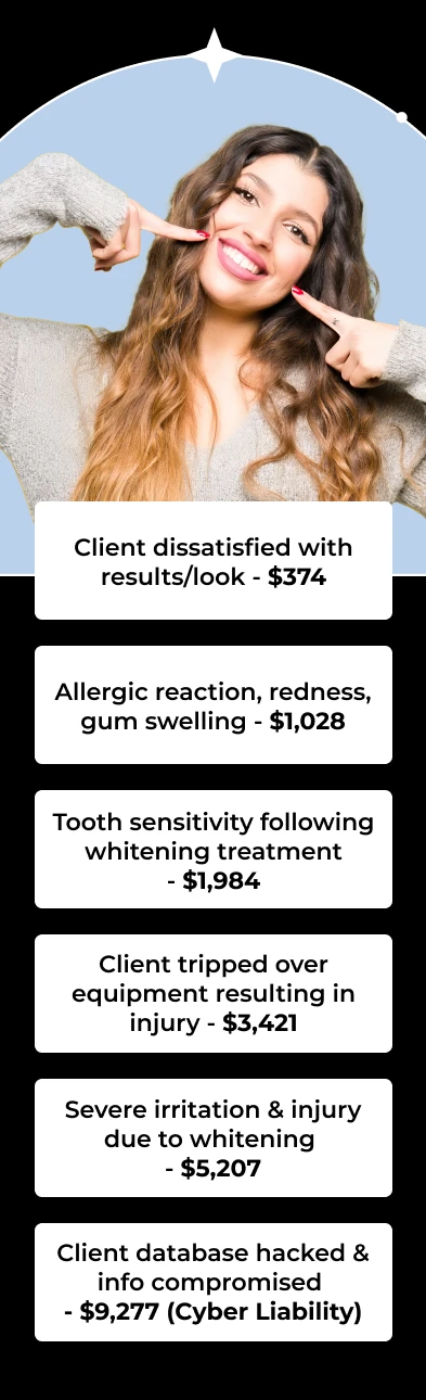 Client dissatisfied with results/look - $374 Allergic reaction, redness, gum swelling - $1,028 Tooth sensitivity following whitening treatment - $1,984 Client tripped over equipment resulting in injury - $3,421 Severe irritation & injury due to whitening  - $5,207 Client database hacked & info compromised  - $9,277 (Cyber Liability)