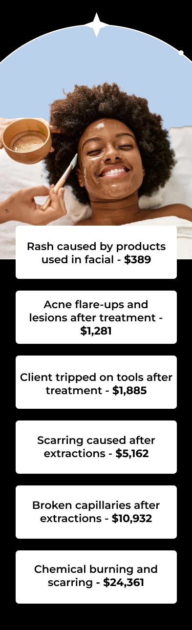 Rash caused by products used in facial - $389 Acne flare-ups and lesions after treatment - $1,281 Client tripped on tools after treatment - $1,885 Scarring caused after extractions - $5,162 Broken capillaries after extractions - $10,932 Chemical burning and scarring - $24,361