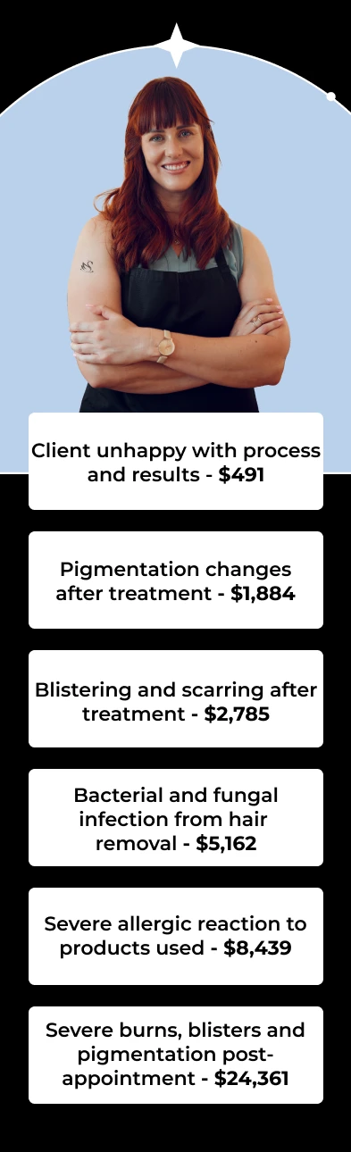 Client unhappy with process and results - $491 Pigmentation changes after treatment - $1,884 Blistering and scarring after treatment - $2,785 Bacterial and fungal infection from hair  removal - $5,162 Severe allergic reaction to products used - $8,439 Severe burns, blisters and pigmentation post-appointment - $24,361