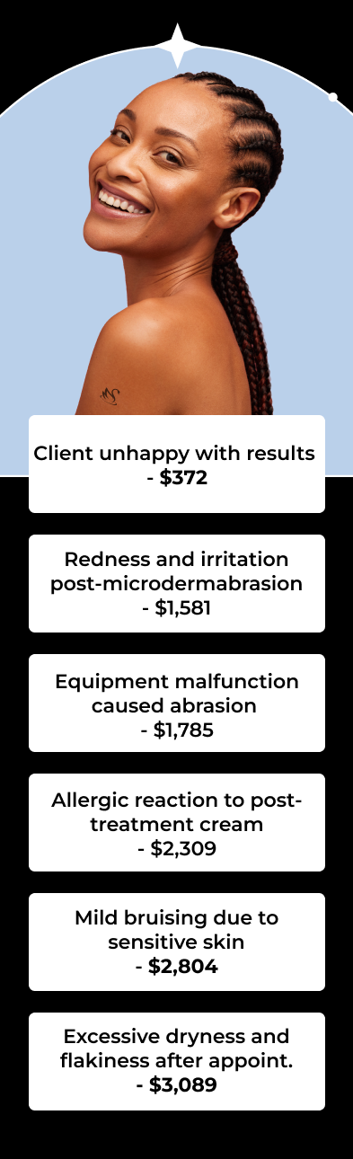 Client unhappy with results - $372 Redness and irritation post-microdermabrasion - $1,581 Equipment malfunction caused abrasion - $1,785 Allergic reaction to post-treatment cream - $2,309 Mild bruising due to sensitive skin - $2,804 Excessive dryness and flakiness after appoint. - $3,089