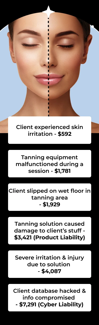 Client experienced skin irritation - $592 Tanning equipment malfunctioned during a session - $1,781 Client slipped on wet floor in tanning area - $1,929 Tanning solution caused damage to clients stuff - $3,421 (Product Liability) Severe irritation & injury due to solution  - $4,087 Client database hacked & info compromised  - $7,291 (Cyber Liability)