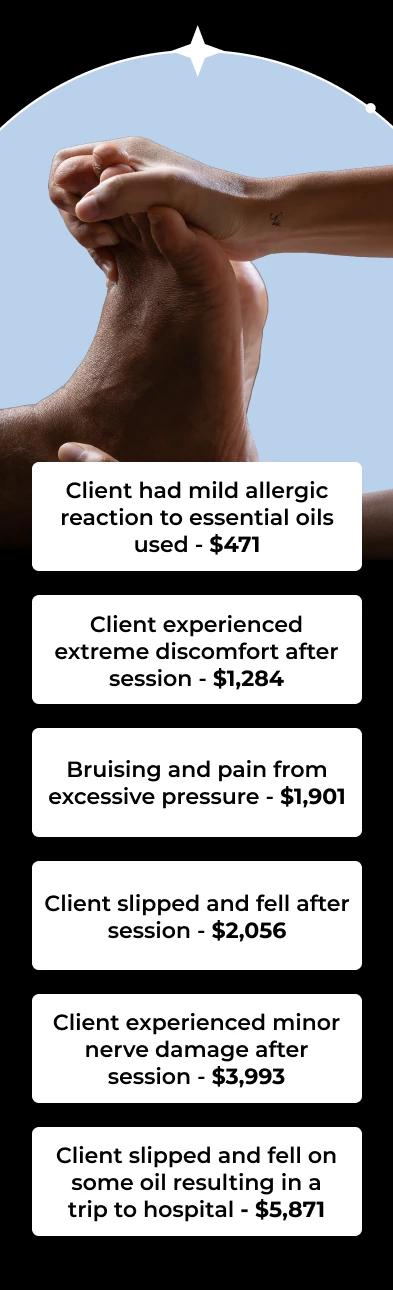 Client had mild allergic reaction to essential oils used - $471 Client experienced extreme discomfort after session - $1,284 Bruising and pain from excessive pressure - $1,901 Client slipped and fell after session- $2,056 Client experienced minor nerve damage after session - $3,993 Client slipped and fell on some oil resulting in a trip to hospital - $5,871