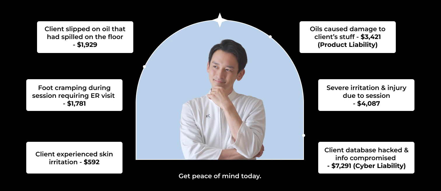 Client experienced skin irritation - $592 Foot cramping during session requiring ER visit - $1,781 Client slipped on oil that had spilled on the floor - $1,929 Oils caused damage to clients stuff - $3,421 (Product Liability) Severe irritation & injury due to session - $4,087 Client database hacked & info compromised  - $7,291 (Cyber Liability)